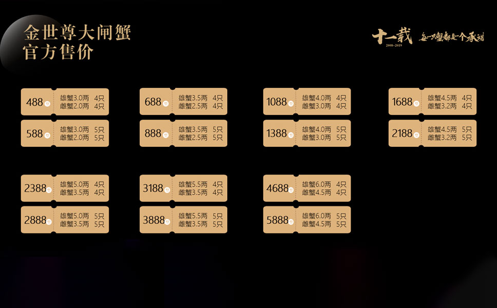 2019年金世尊大闸蟹价格表1