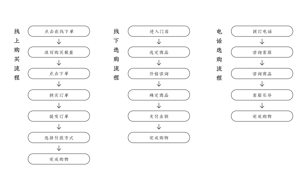 金世尊大闸蟹如何购买